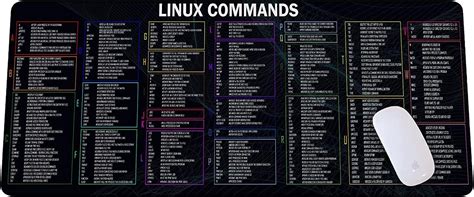 Image result for Linux Commands Mouse Pad