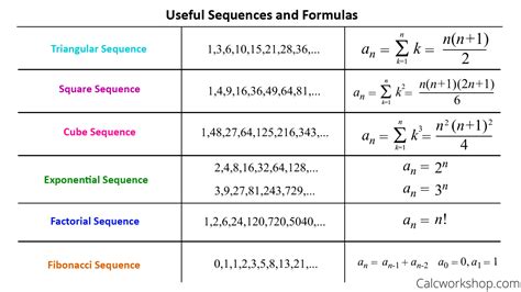 Image result for Recursive Formula Cheat Sheet