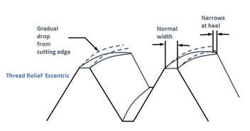 Thread Relief Drawing ಗಾಗಿ ಇಮೇಜ್ ಫಲಿತಾಂಶ