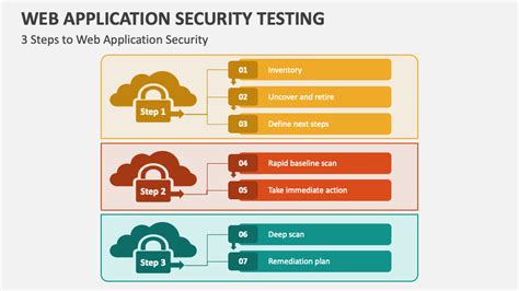 Image result for Security Testing Web Application during Deployment