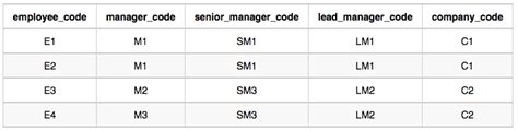 Afbeeldingsresultaten voor SQL Problem Solving Questions