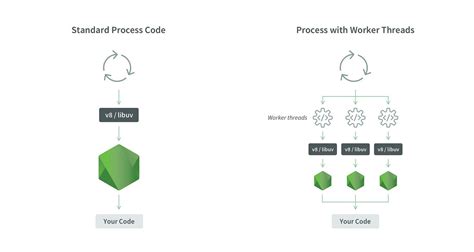 Image result for JavaScript Task Queue