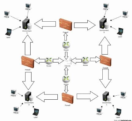 Image result for Workflow of Two Environment