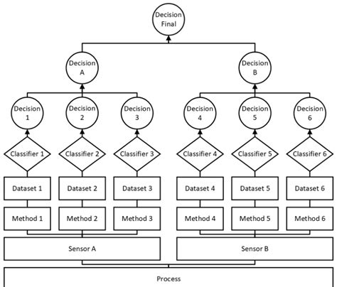 Image result for Workflow of Two Environment