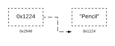 Image result for How to Set Up Two Pointers in Python