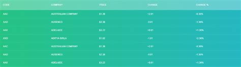 Résultat d’images pour Fixed Table Designs in HTML