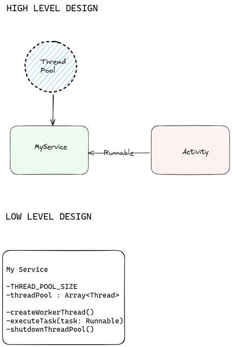 Image result for Android Open Source Platform AR