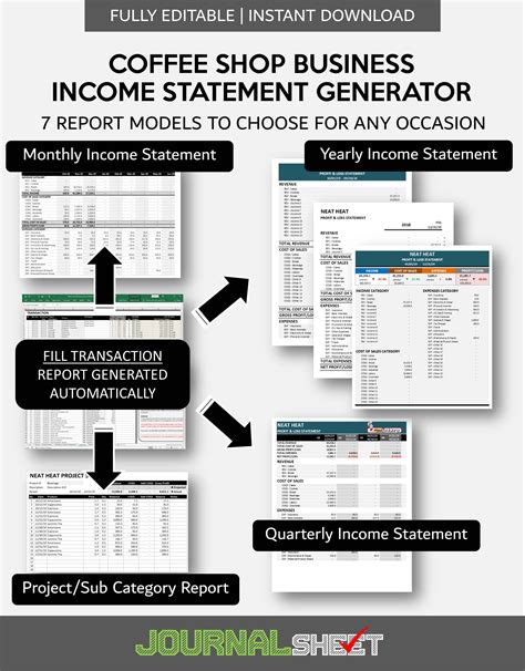 Toradh íomhá ar Coffee Shop Income Statement Example