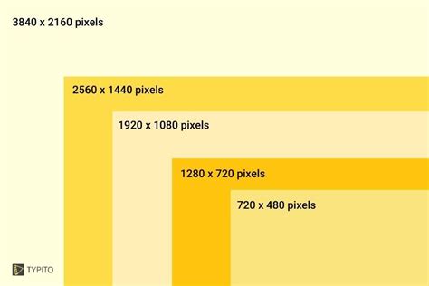 Image result for Resolution to Screen Size Pixel