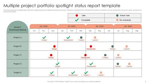 Project Status Visual Reporting に対する画像結果