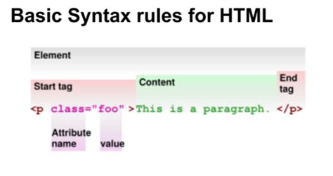HTML Tags Gscse に対する画像結果