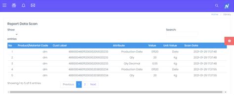 Image result for Scan Data Report Format