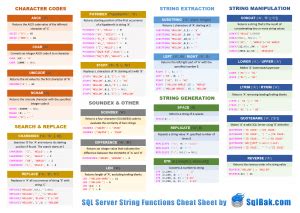 Image result for What Are Functions in a SQL