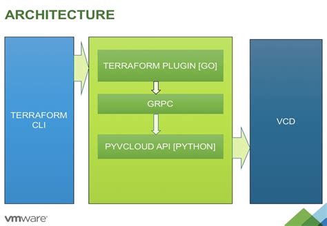 Infrastructure as Code Terraform Example に対する画像結果