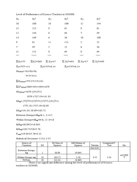 Toradh íomhá ar Anova Table Statistics