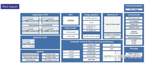 Image result for V3H Memory Layout