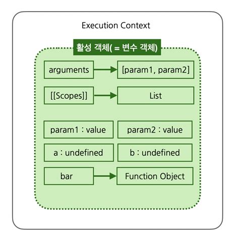 Image result for Execution Context Test Ect Software