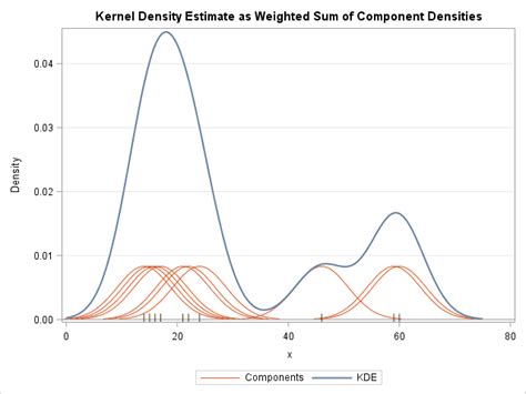 Toradh íomhá ar Kernel Density Estimation 2D