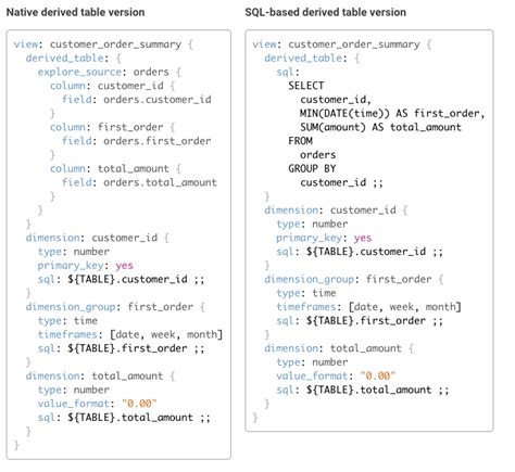 Image result for Derived Table SQL