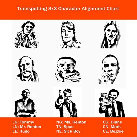 Afbeeldingsresultaten voor Complex Character Alignment Types