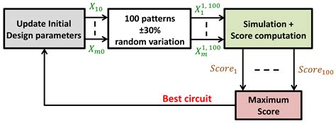 Image result for Electronic Circuit Simulator Software for PC Game