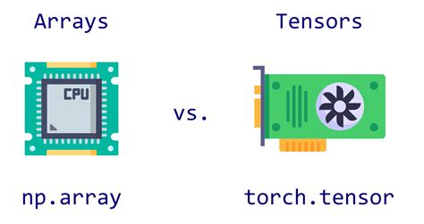 Image result for Tensor Definition in CNN Machine Learning
