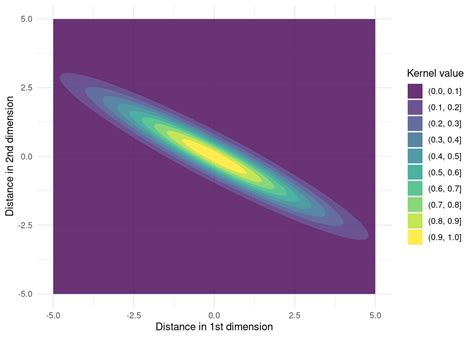 Image result for Gaussian Kernel Feature Map