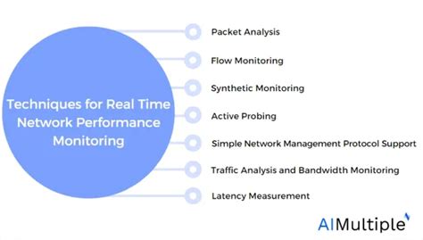 Image result for Real-Time Networking Technology