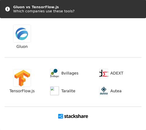 Image result for Tensor Flow Lite Model Icon