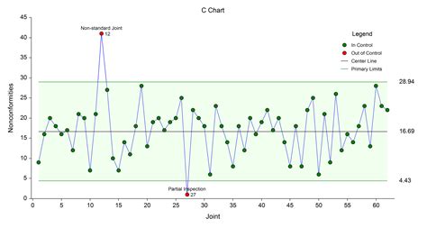 Image result for Control Chart for QC Methods