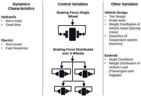 Image result for Model Predictive Control Vehicle