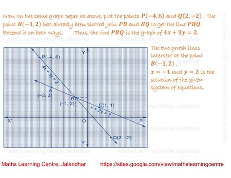 Image result for Graphical Method with Linear Equations