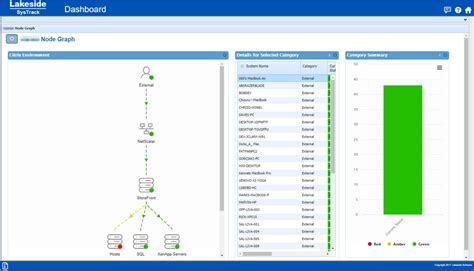 Image result for Node Graph