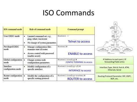 Image result for ISO Command Interface