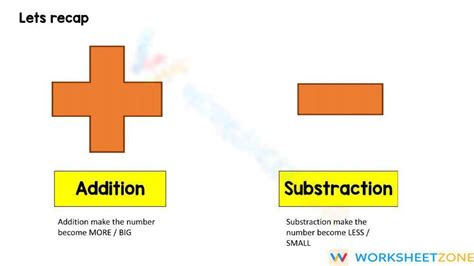 Image result for Difference Between Addition and Subtraction Handouts for Students
