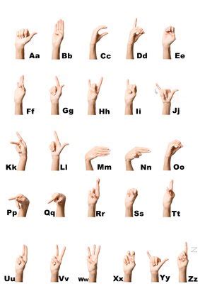 Toradh íomhá ar Canadian Sign Language