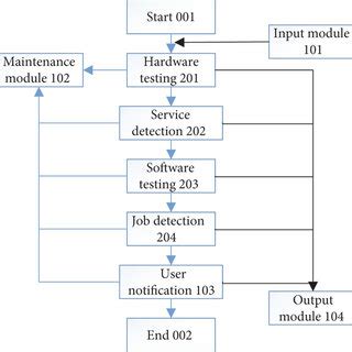 Image result for HPC Module Assembly