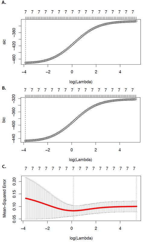 Image result for Bayesian Ridge Regression Model