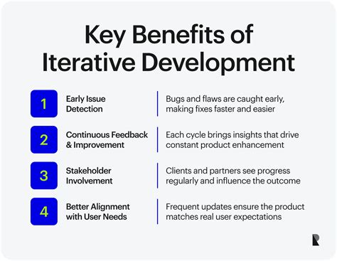 Image result for Iterative Application Development