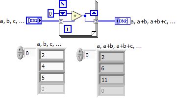 Image result for 5 Elements of Array Sum