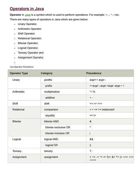 Image result for Special Operators in Java
