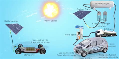 Hydrogen Fuel Cell Electric Engine కోసం చిత్ర ఫలితం