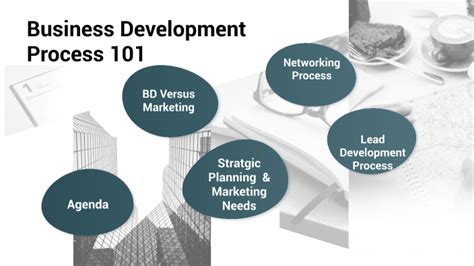 Image result for Business Development Process