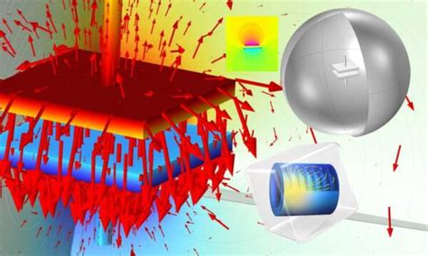 Image result for Capacitor Model COMSOL Multiphysics