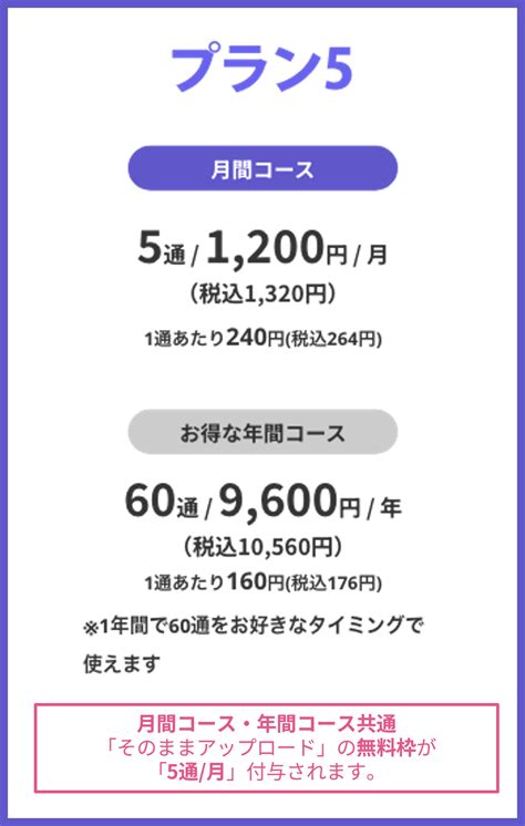 Online Text Sign Vector に対する画像結果