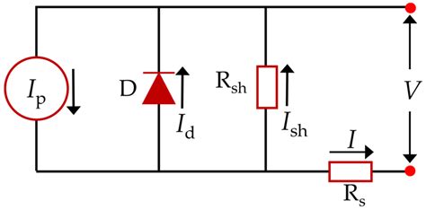 Toradh íomhá ar PSO Algorithm Pseudocode