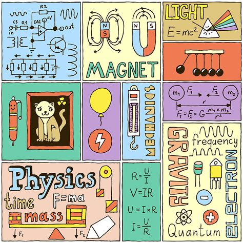 Image result for Physics Variables Poster