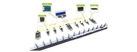 Toradh íomhá ar SCADA Network Icon