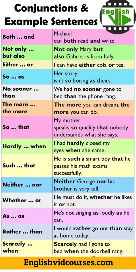 Define Conjunction に対する画像結果