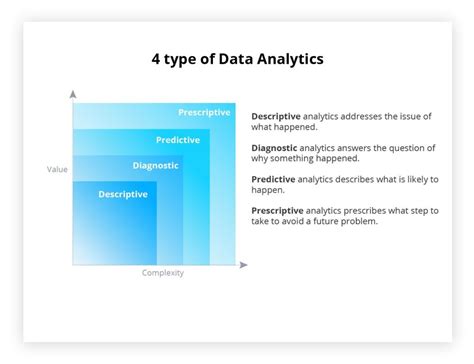 Toradh íomhá ar Analytics Types